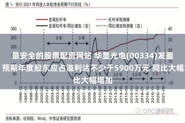 最安全的股票配资网站 华显光电(00334)发盈喜，预期年度股东应占溢利达不少于5900万元 同比大幅增加