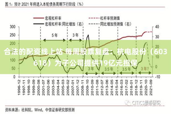 合法的配资线上站 每周股票复盘：杭电股份（603618）为子公司提供19亿元担保