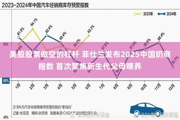 美股股票做空的杠杆 菲仕兰发布2025中国奶商指数 首次聚焦新生代父母喂养