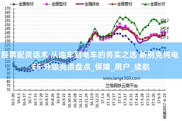 股票配资话术 从油车到电车的务实之选 新别克纯电 E5 升级亮点盘点_保障_用户_续航