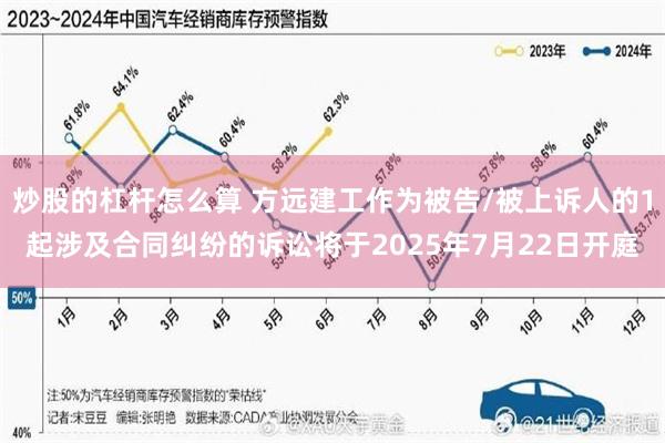 炒股的杠杆怎么算 方远建工作为被告/被上诉人的1起涉及合同纠纷的诉讼将于2025年7月22日开庭