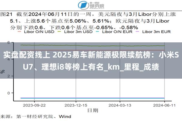 实盘配资线上 2025易车新能源极限续航榜：小米SU7、理想i8等榜上有名_km_里程_成绩