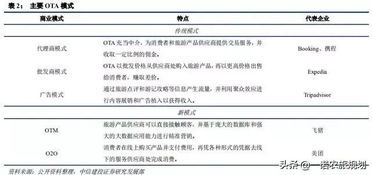 傭金代理模式在OTA及旅游產(chǎn)業(yè)中的創(chuàng)新與實踐深度研究