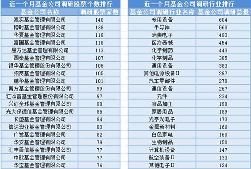 滬指重返3000點 市場信心提振與基金經(jīng)理變動下的傭金代理新觀察
