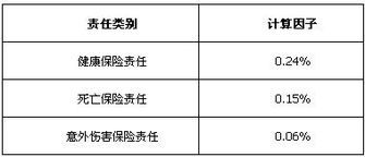 人身保險費率市場化迎新篇 普通型產(chǎn)品告別2.5%上限，新政下周實施或?qū)⒅厮軅蚪鸫砩鷳B(tài)